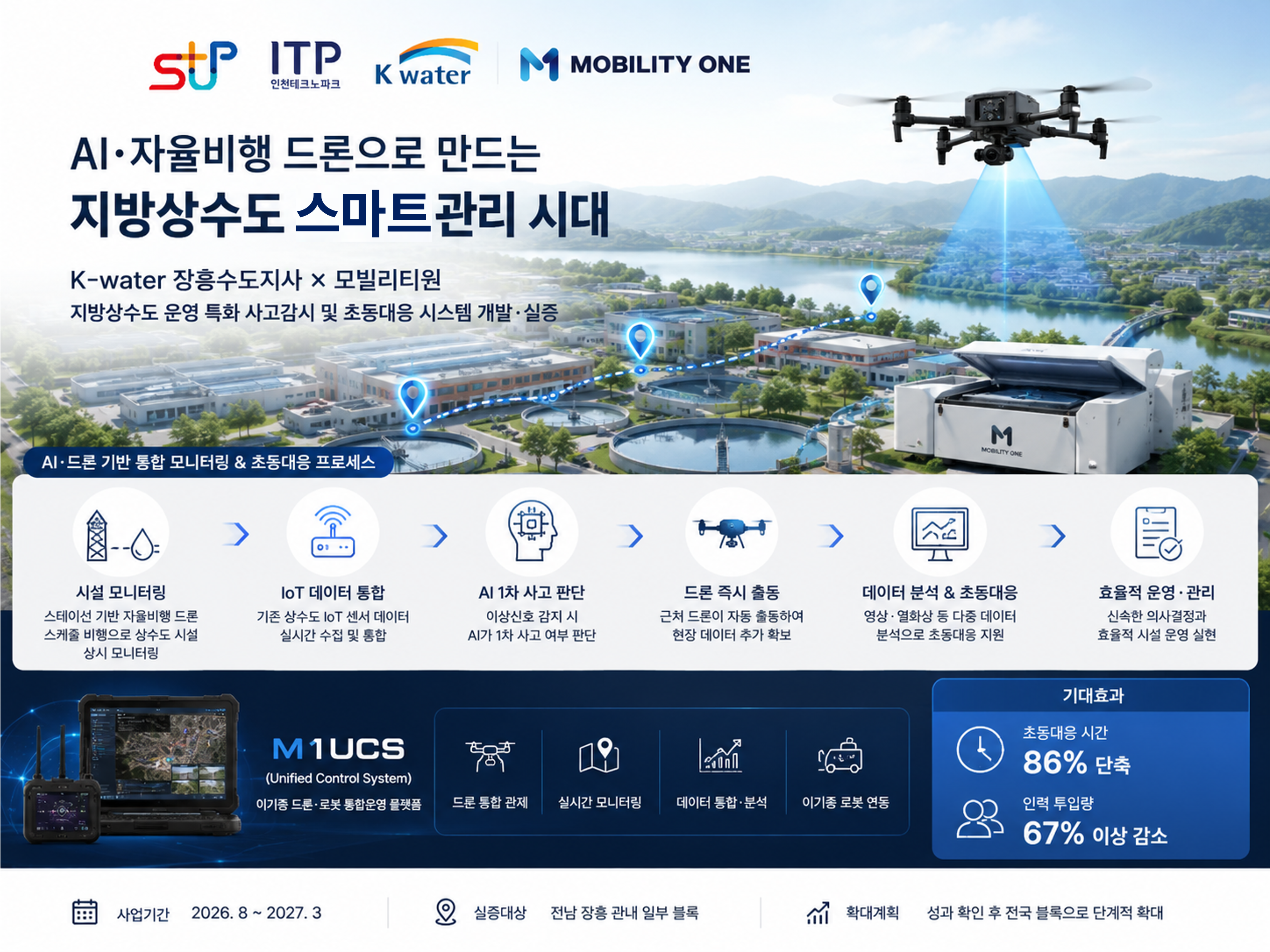 실증사업 개요