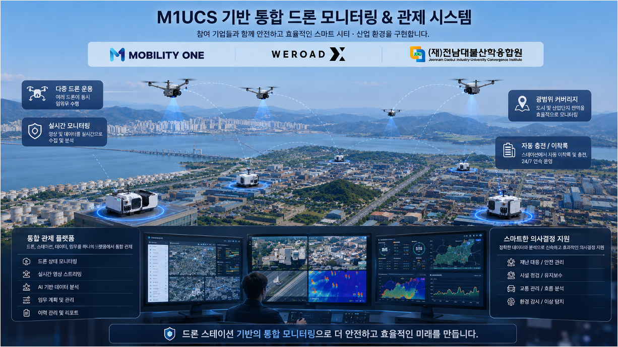 Daebul Industrial Complex Drone Monitoring and Control System
